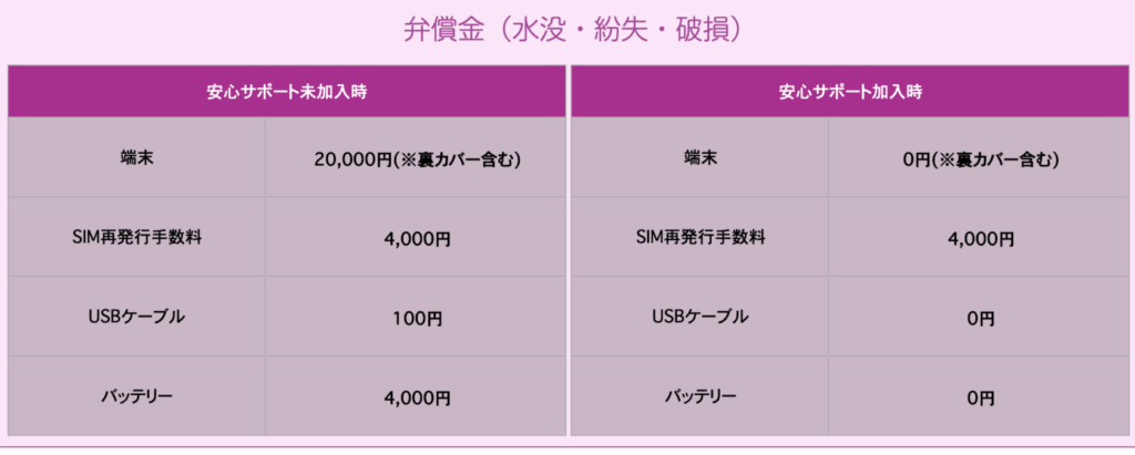 弁償金