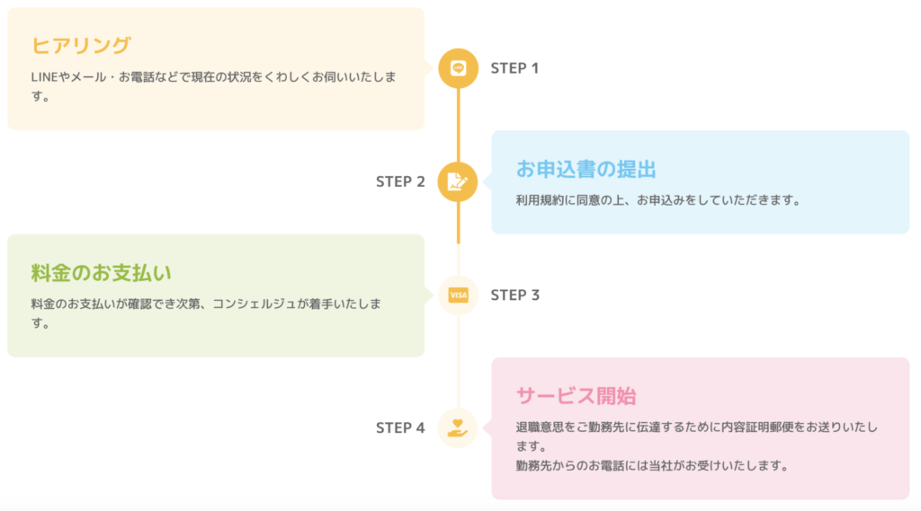 退職コンシェルジュ流れ
